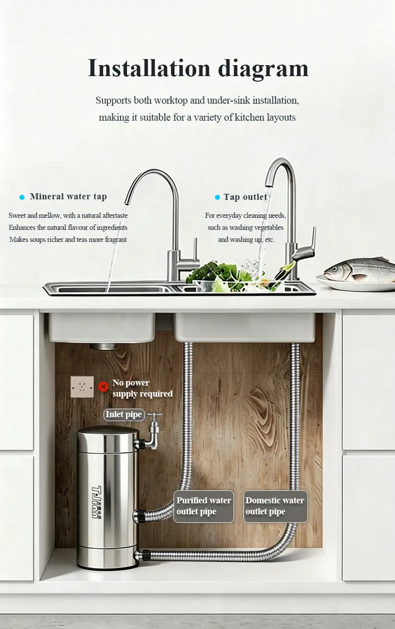 dual mode countertopunder sink stainless steel water purifier 4lmin high flow, ceramic membrane filtration, mineral retaining for home & baby 10