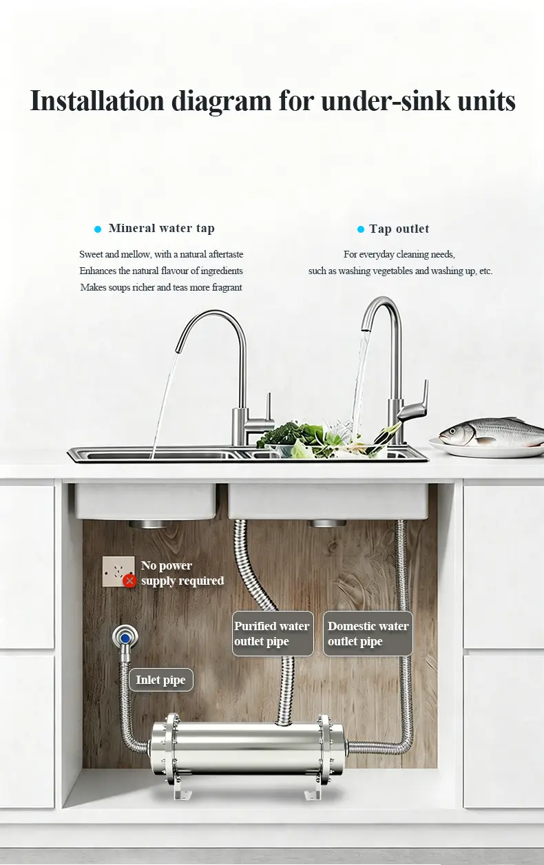 under sink stainless steel water purifier 3lmin high flow, ceramic membrane filtration, non electric & zero waste for home 11